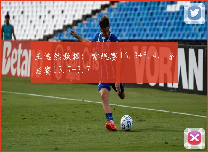 王浩然数据：常规赛16.3+5.4，季后赛13.7+3.7